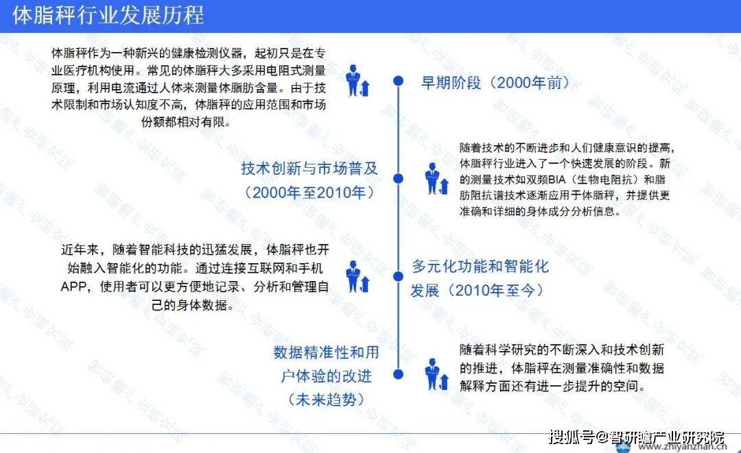 业报告：市场份额分布较为均衡开元棋牌app中国体脂秤行