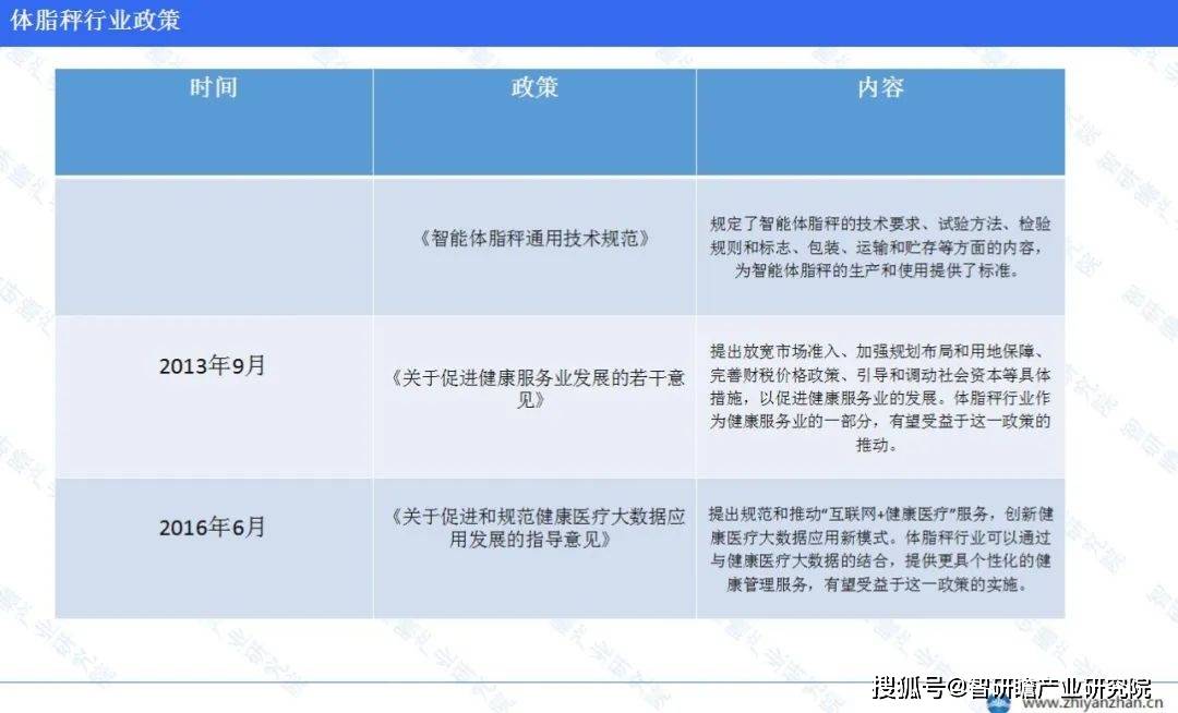 业报告：市场份额分布较为均衡开元棋牌app中国体脂秤行(图3)