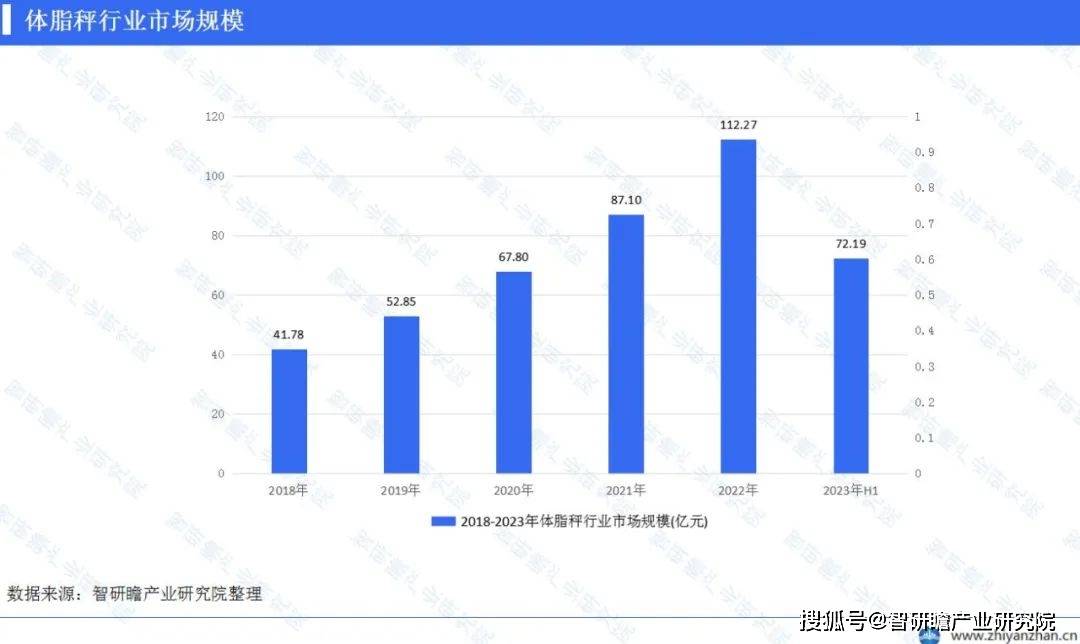 业报告：市场份额分布较为均衡开元棋牌app中国体脂秤行(图4)