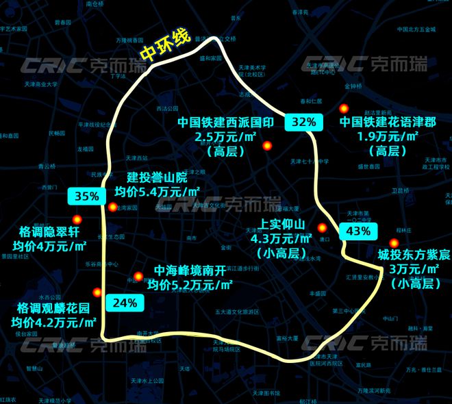 玖章”售楼处!敬邀VIP峯层 私享品鉴开元棋牌网站2025南开可口可乐“津華(图15)