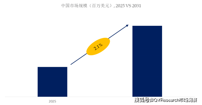 率(CAGR)为21%（2025-2031）开元棋牌app电子条码秤中国市场年复合增长(图1)