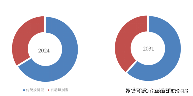 率(CAGR)为21%（2025-2031）开元棋牌app电子条码秤中国市场年复合增长(图2)
